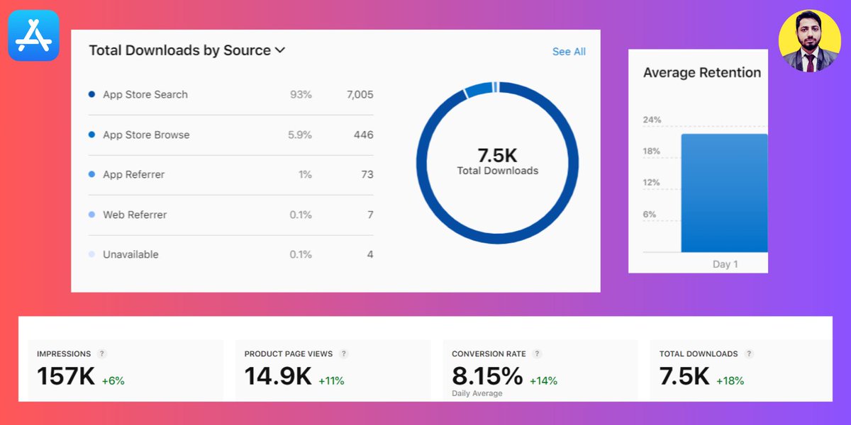 Bilal Ahmad - ASO/ASA & UA Manager (Android + IOS) tweet media