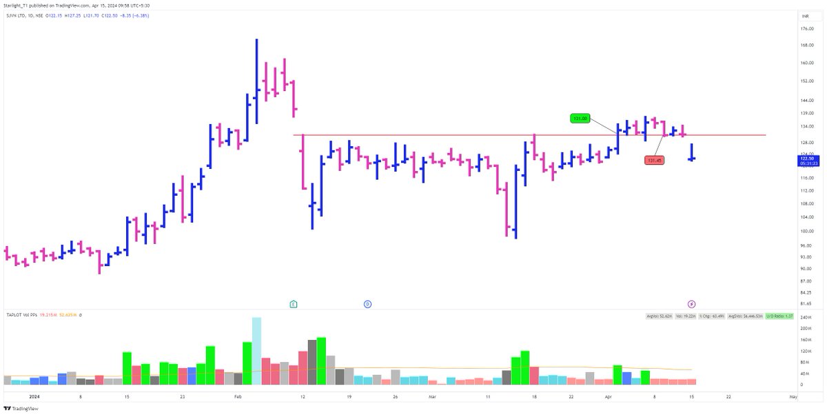 #SJVN 
Saved myself from this by simply exiting near cost.