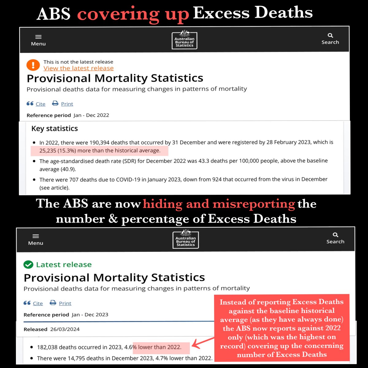 AUSTRALIAN BUREAU OF STATISTICS (ABS) COVERING UP EXCESS DEATHS Australians have come to expect the likes of the ABC, the BOM, the TGA and other Government bureaucracies covering up any data that’s an ‘inconvenient truth’ to the globalist agenda. Now the ABS is getting in on…