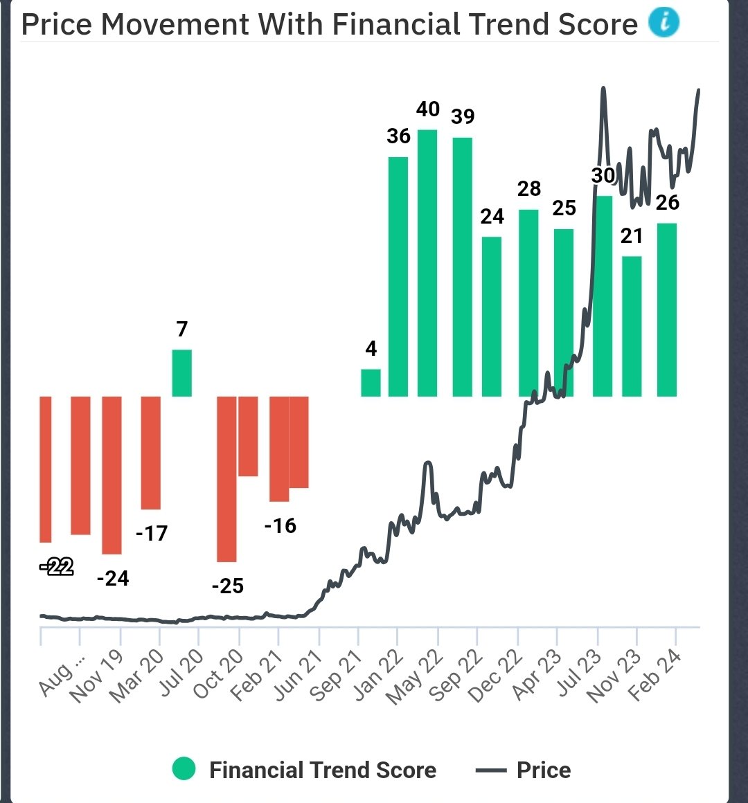 Trendtrader06's tweet photo. IPO base breakout worth a study
#trading
#multibaggers
#poweroftrading
#priceaction https://t.co/ncQqLeUzfq