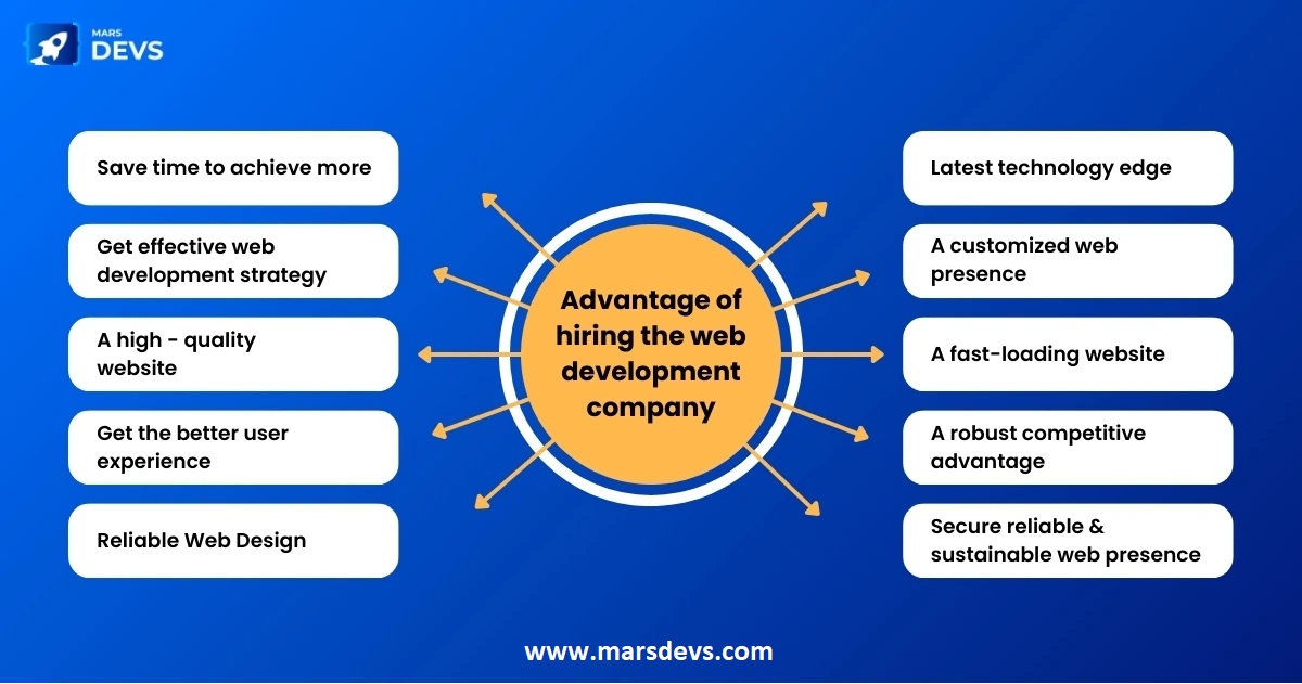 marsdevs's tweet image. Advantage of Hiring the Web Development Company
#webdevelopment #marsdevs #webdeveloper
Click here to know more: marsdevs.com/blogs/from-scr…