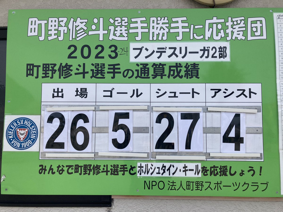 ﾌﾞﾝﾃﾞｽﾘｰｶﾞ2部 
🔷 4/13(土)　29節
ホームでVfLオスナブリュック戦
4対0で勝ち
順位が入れ替わり、1位となりました‼️

町野選手は60'にシュートするも得点とはならず。
63'にNicolai Remberg選手と交代しました。

勝点は1点差です❗️

#町野修斗 #ブンデスリーガ  #KielAhoi