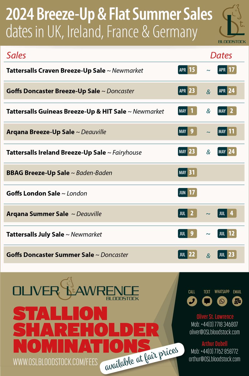 💥 2024 Breeze-Up & Flat Summer Sales dates in UK, Ireland, France & Germany brought to you by @OStLawrence 💥 ‼️ Don't miss the @Tattersalls1766 Craven Sale this week.. For more info on Stallion Shareholder Nominations available at a fair price visit ⬇️ oslbloodstock.com
