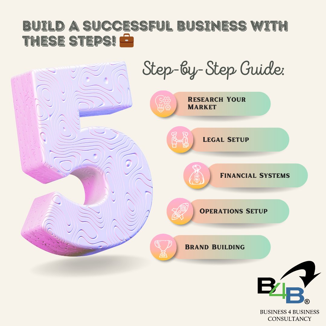b4bconsultancy's tweet photo. Transform your business dreams into reality with our proven steps! 🌟 Follow along as we guide you from idea to launch. 

#BusinessSetup #SuccessJourney #EntrepreneurialSpirit #SmallBizTips #StartYourJourney #BusinessGrowth https://t.co/NhfcyTfrg4