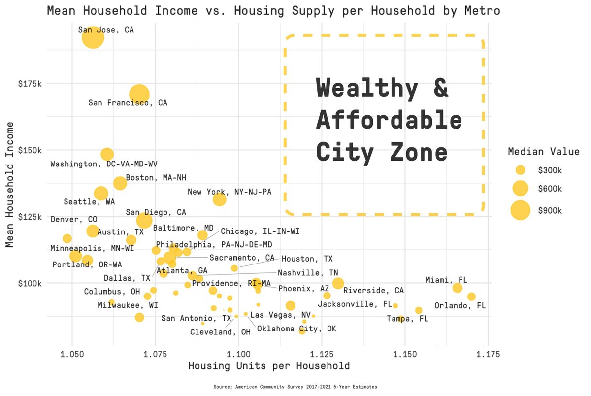 i went to the wealthy and affordable city zone and nobody knew you