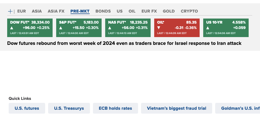 Aktien steigen, Zinsen auch, Öl fällt... cnbc.com/world/