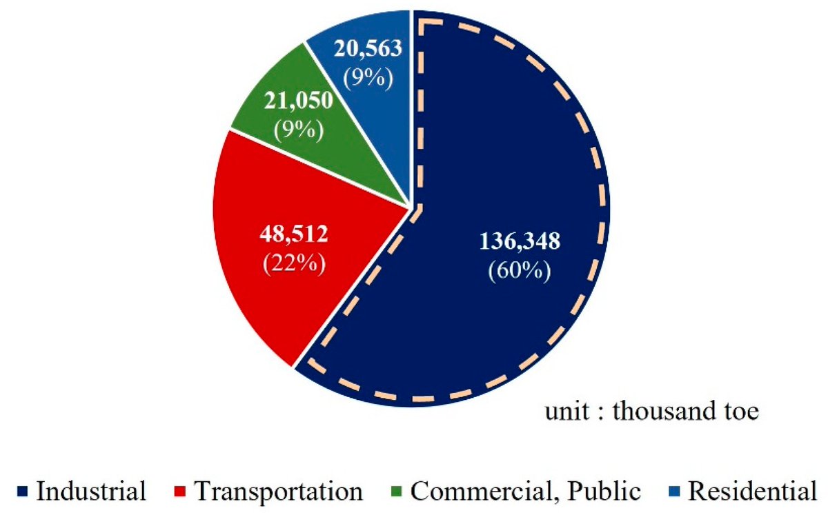 #mdpienergies #highlycitedpaper
 
Prediction of Food Factory Energy Consumption Using MLP and SVR Algorithms
👉 ow.ly/2igC50RfR82
 
#machinelearning #artificialneuralnetwork  #foodfactory