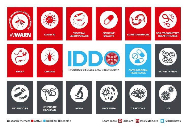 You can now access #Chagas disease data in the IDDO repository. There are more than 5000 individual patient data held there which can be used for research to improve understanding and treatment of the #NTD #WorldChagasDay @DNDi iddo.org/chagas/data-sh…