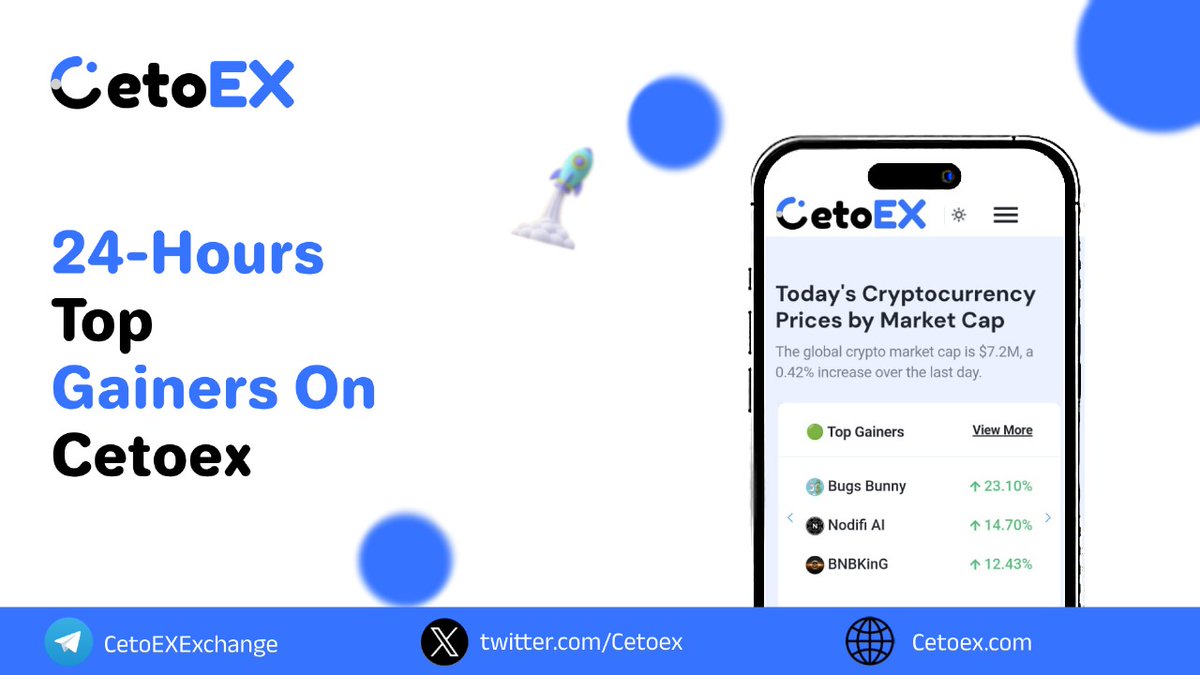 🚀 Explore CetoEX's top gainers in the last 24 hours! Don't miss out on the action – trade now! #CetoEX #TopGainers #Crypto 📈 @Cetoex @NodifiAI @BUGS_Coin @BNBKINGBSC