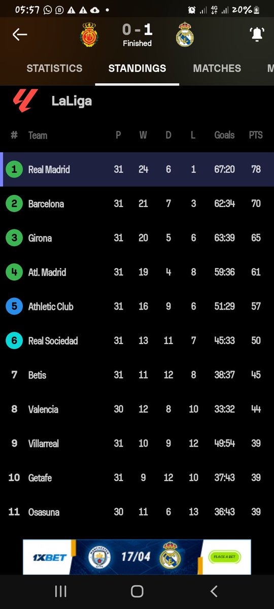 whizperez's tweet photo. @FabrizioRomano Arteta, these are some of the top leagues in Europe, which of them will you be topping currently with your so-called 'six to eight points' claim??? 😂 #bottlersfc #Arsenal #LEVSVW .. https://t.co/odn6tKfUKW