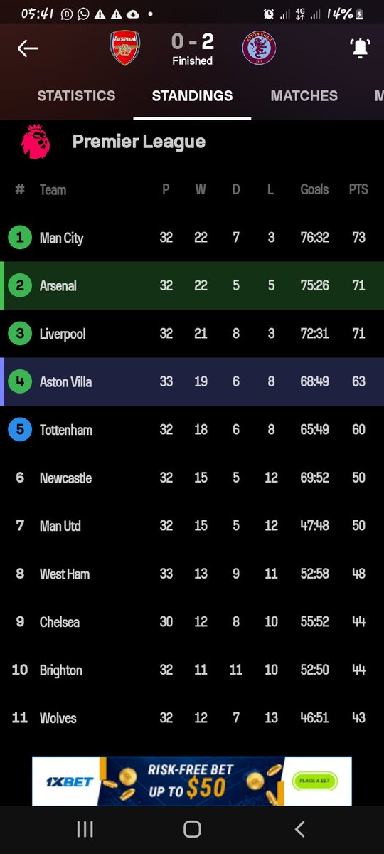 whizperez's tweet photo. @FabrizioRomano Arteta, these are some of the top leagues in Europe, which of them will you be topping currently with your so-called 'six to eight points' claim??? 😂 #bottlersfc #Arsenal #LEVSVW .. https://t.co/odn6tKfUKW