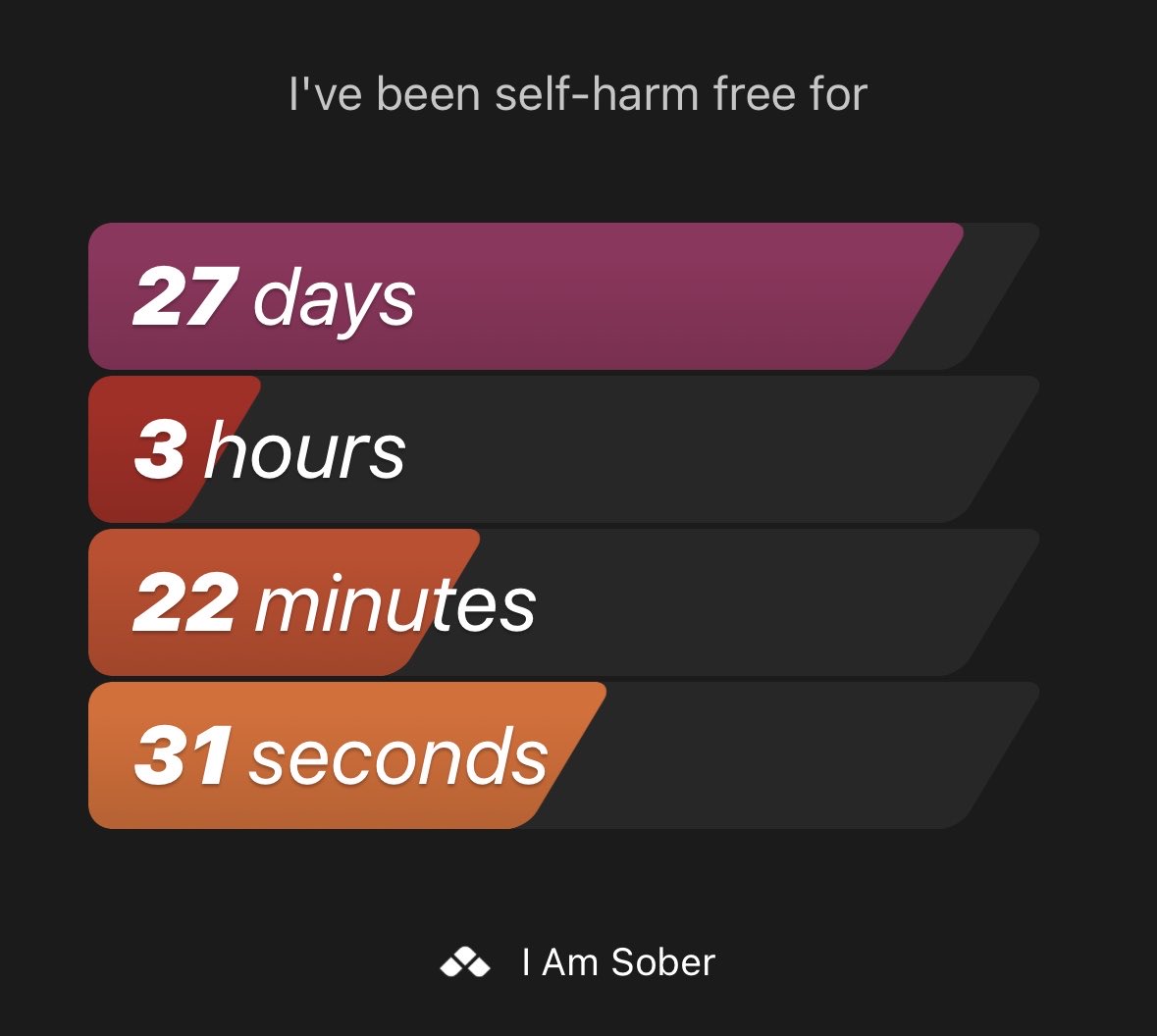 I've been self-harm free for 27 days #iamsober 😩😩😩