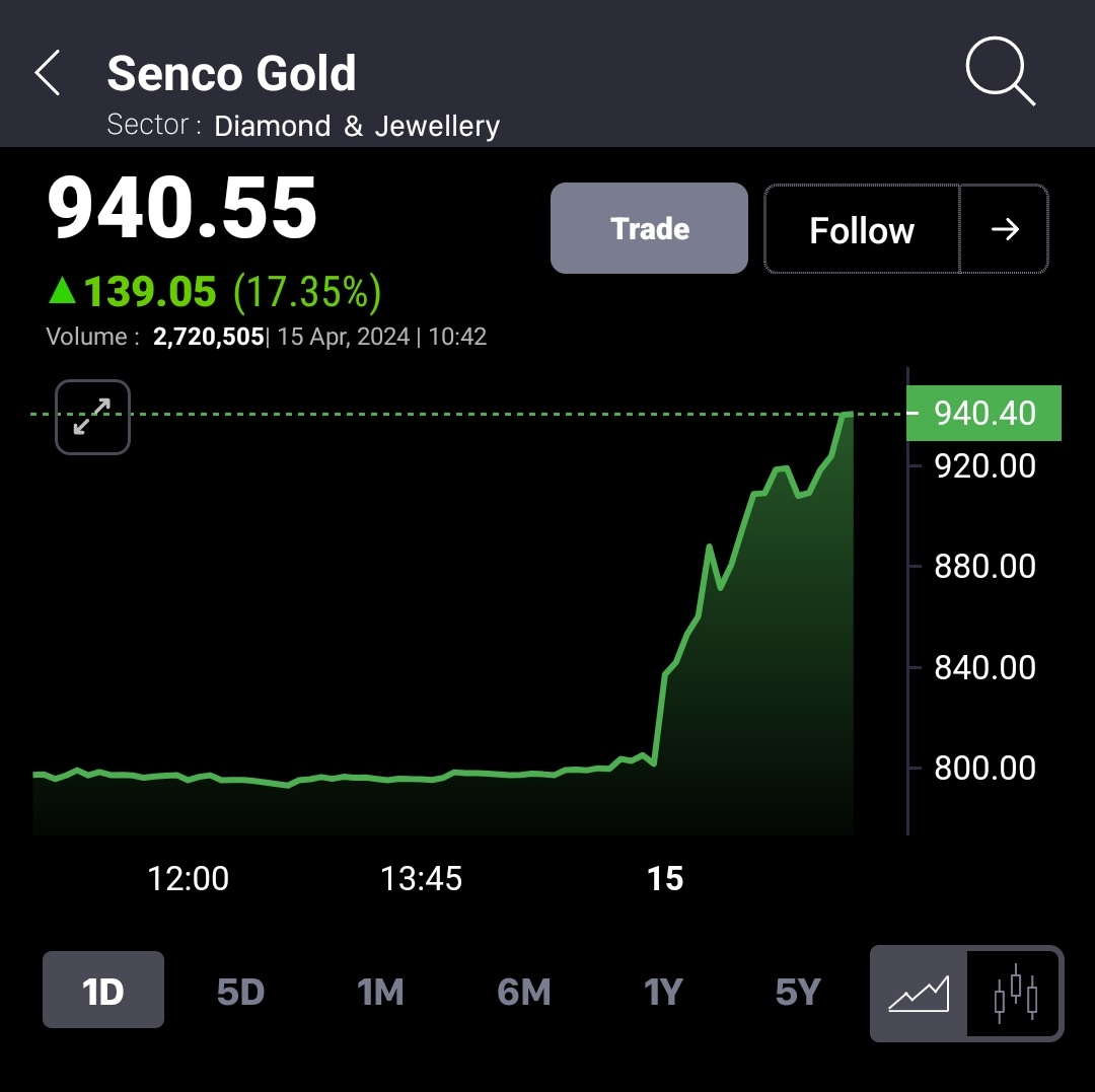 #SENCO 432 TO 949 KA BOOM NEW ATH

खरा सोना 🧨🧨

The Shining Gold 😋😋

TSL 730 DCB