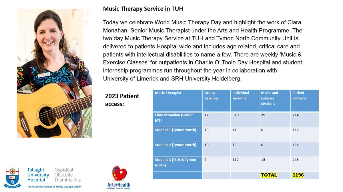 To mark World Music Therapy Day this afternoon at TUH there will be a Pop-Up Sing-Along with live music in the main atrium between 1:15 pm 2:15 pm to highlight the health benefits of singing.

All are welcome!
