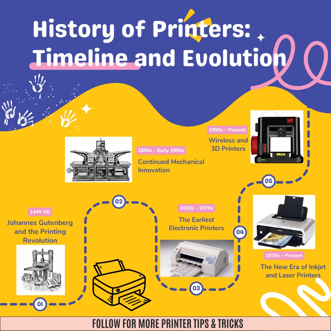 🛣Journey through the evolution of printers!🖨️✅Check out this timeline of printer evolution, highlighting key milestones in print technology🕰️

#printerhistory #techtimeline #history #printing #printer #printingpress #inkjetprinter #laserprinter #3dprinter #didyouknow #FunFact