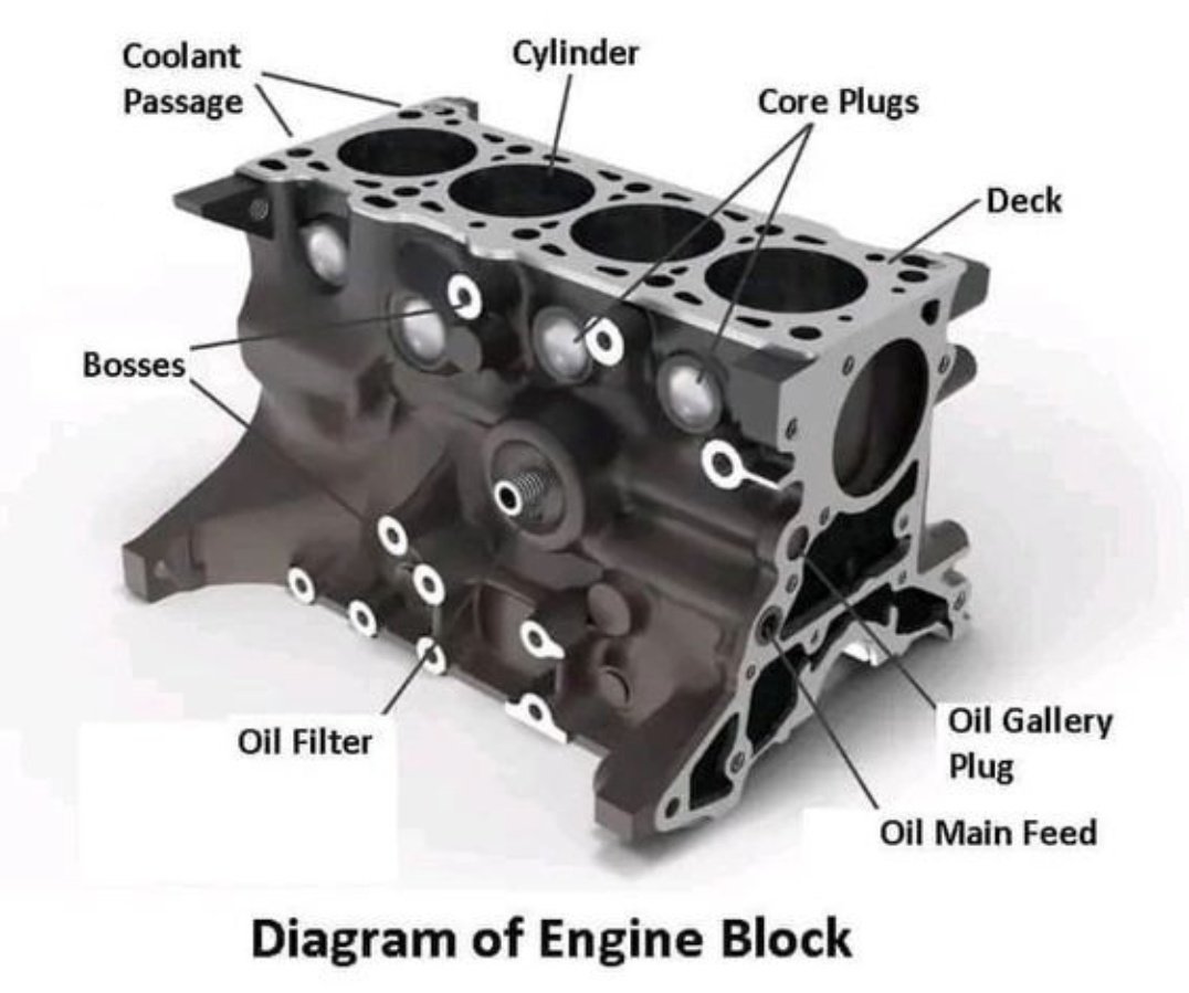 Rt0001_ETH's tweet image. Gm🌞
&quot;Delving into the core: unveiling the craftsmanship behind the engine block. #AutomotiveEngineering #TechnicalInsights&quot;