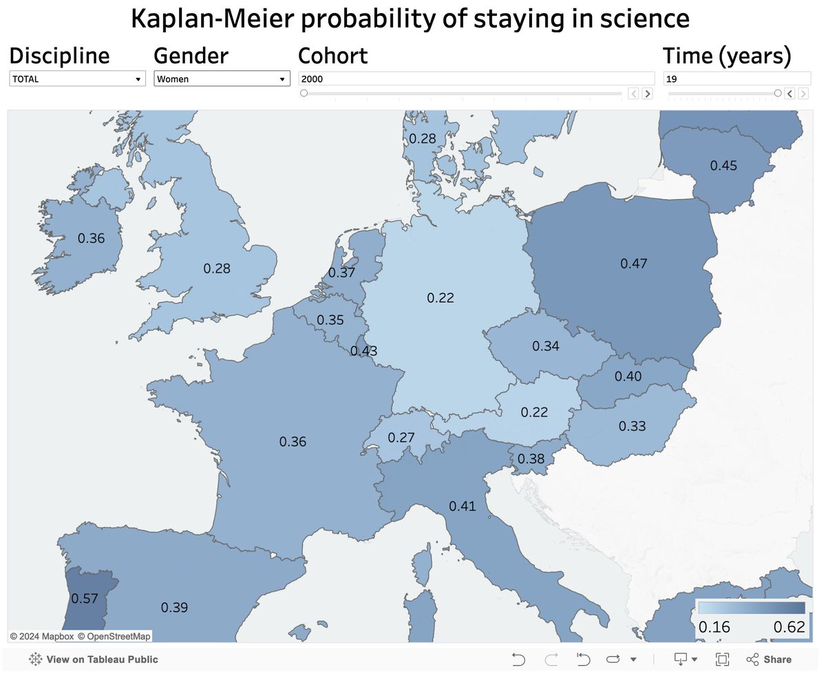 Da gibt es nichts auf das man in AT oder DE stolz sein könnte. #WomenInSTEMM #StayingInScience