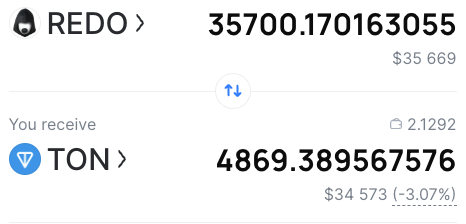 Bought 10k of $REDO - now it's 35k. Thanks <a href="/CrashiusClay69/">Crash</a> for signal. We are going higher 🐶