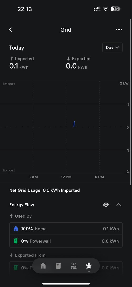 This is how a self-powered day looks like ! Bye bye Grid ! <a href="/Tesla/">Tesla</a> <a href="/HolaLuzcom/">Holaluz</a>