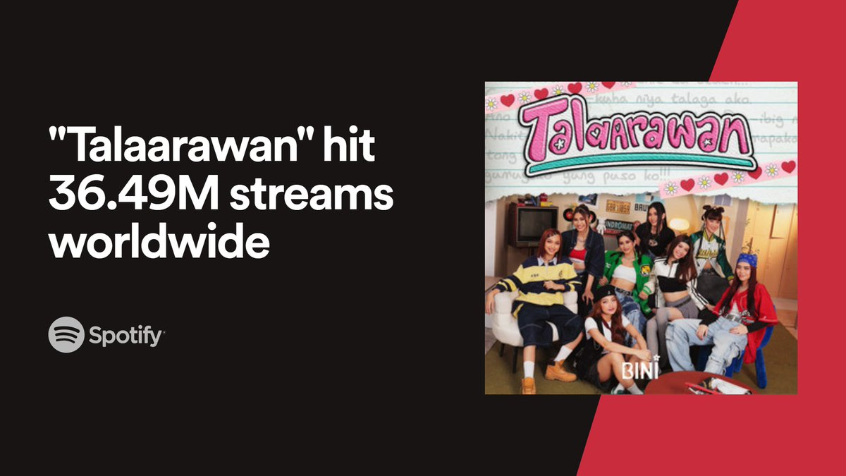 Tumatagingting na 36 MILLION+ @spotify streams alone for the Nation's Girl Group @bini_ph's 'Talaarawan' EP! Congratulations, BINI and BLOOM besties! Grabe kayo magmahal! 🌸 Keep streaming: orcd.co/talaarawanbini #BINI #BINI_Talaarawan #BINIph #StarMusicPH