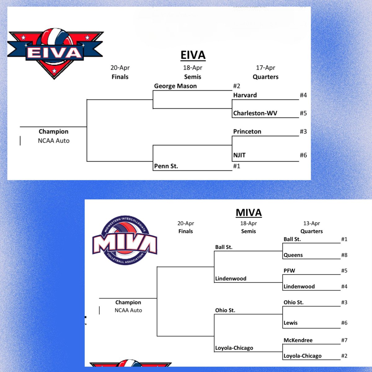 #NCAAMVB: Conference Tourney time for the @EIVAVolleyball and @MIVAVolleyball — WHO DO YOU HAVE? Let the MAYhem begin!!! @VBMagazine @AVCAVolleyball