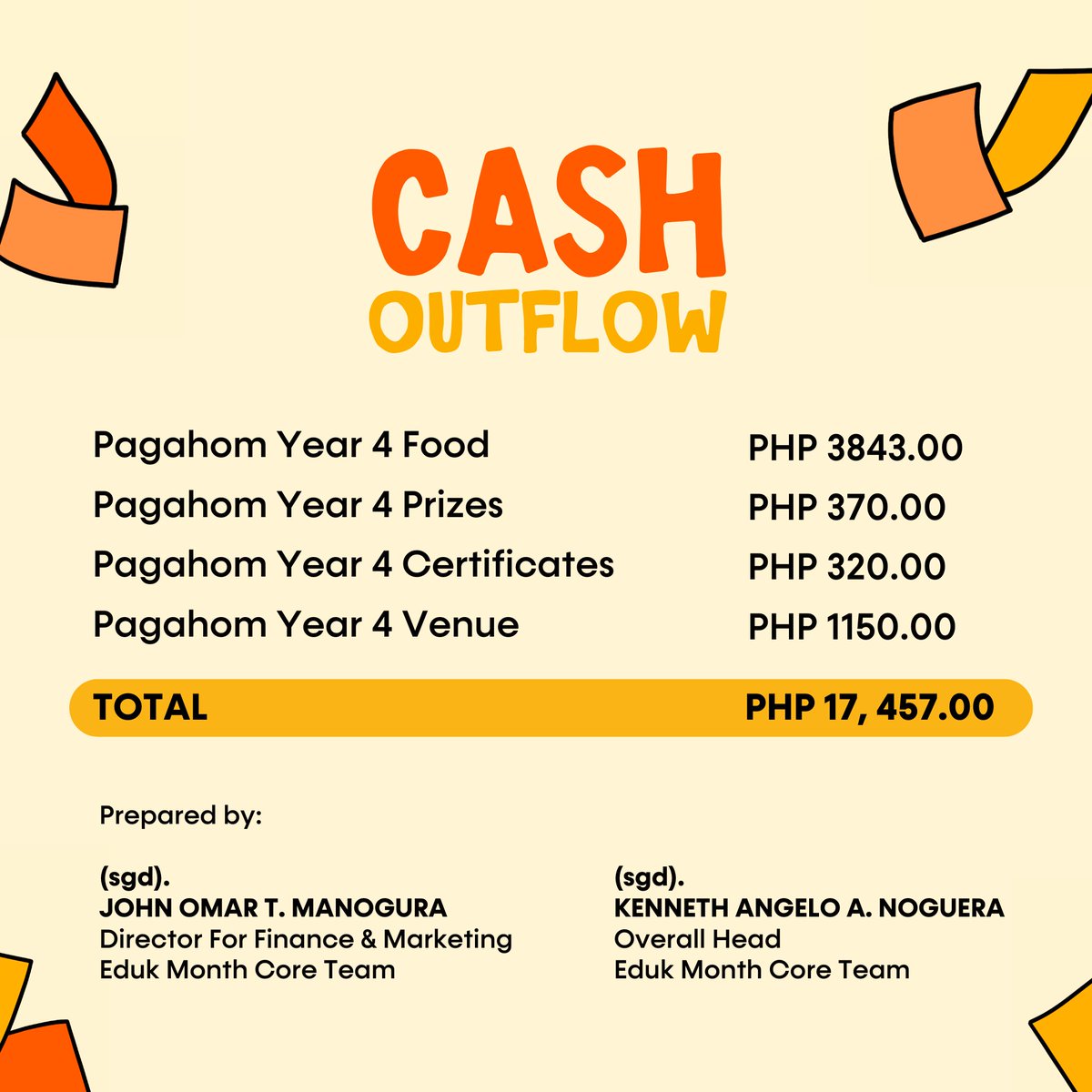 UPCESC's tweet photo. [EDUK MONTH 2023 FINANCIAL REPORT]     

In the spirit of transparency, here is the Official Financial Report of the Eduk Month Celebration, including the breakdown of funds and expenses from each project, activity, and event. https://t.co/3zLIlnh69V