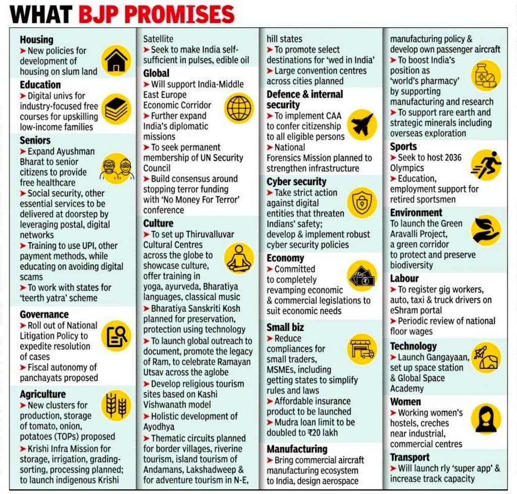 BJP Promises #BJP #NewsUpdate #TodayNews #NewsToday #ShortNews