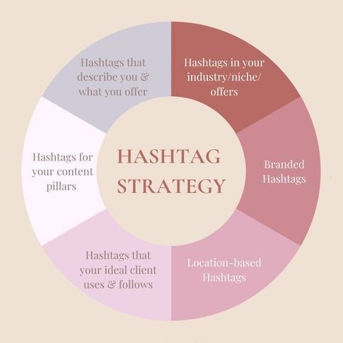 Keep it trending: Stay relevant by incorporating trending hashtags in your posts. Stay connected, stay current!

#StayRelevant #TopTrends #CurrentEvents