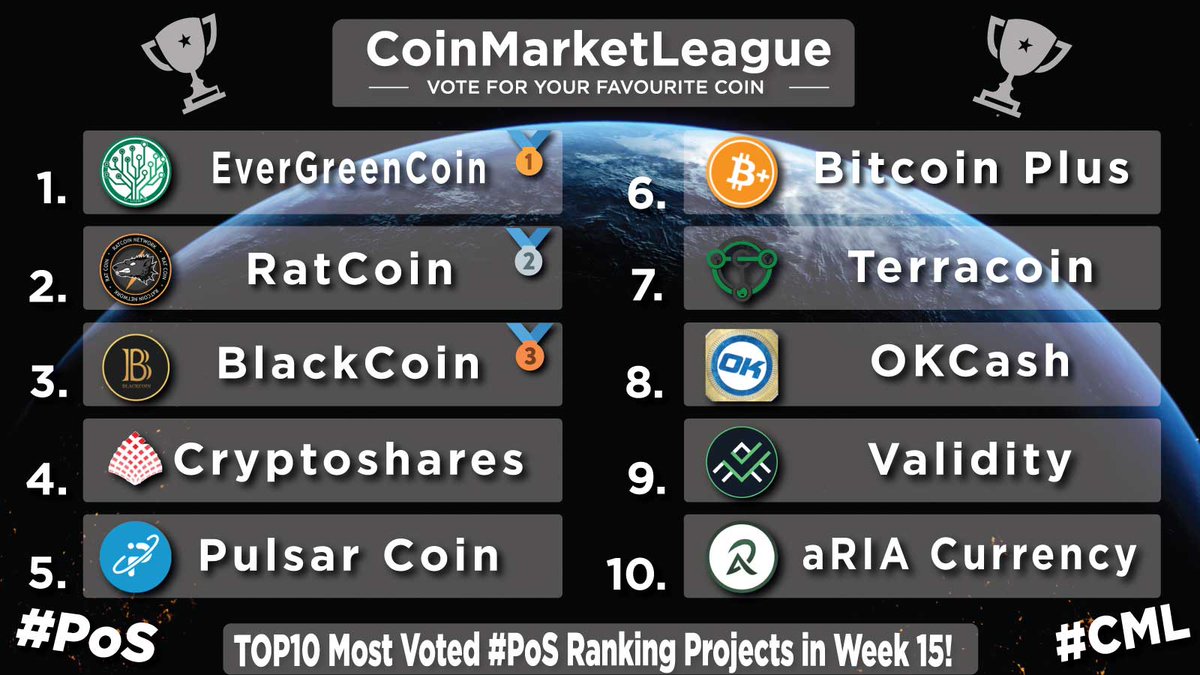 TOP10 Most Voted #PoS Ranking Projects - Week 15 🏆 🥇 $EGC @evergreencoin_ 🥈 $RAT @RatcoinR 🥉 $BLK @BlackcoinOrg 4️⃣ $SHARES @cryptosharecoin 5️⃣ $PLSR @PulsarCoin 6️⃣ $XBC @BitcoinPlusOrg 7️⃣ $TRC @Terracoin_TRC 8️⃣ $OK @OKCashCrypto 9️⃣ $VAL @ValidityTech 🔟 $RIA @aRIACurrency