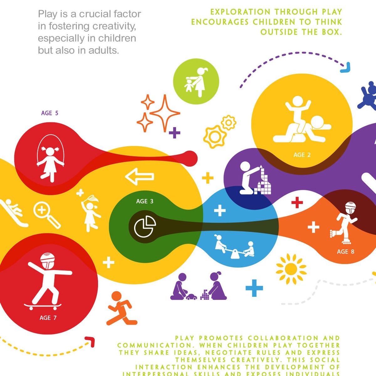 Protect  and promote play for children. Thoughtful recommendations for practitioners and policy makers
Read the report childrensalliance.org.uk/working-group-…