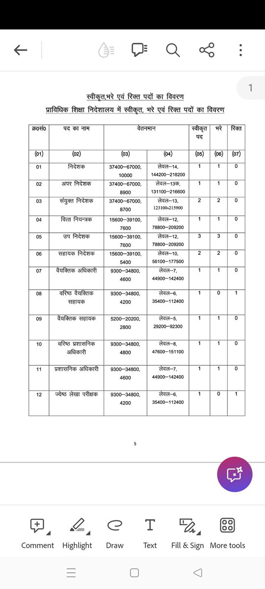 pahadinaari's tweet photo. Ukpsc ने 2019 से अधियाचन को रोके रखा है और एक प्राइवेट कंपनी को आउटसोर्सिंग का ठेका दिया जाता है,और बेरोजगारों के लिए भर्ती नही निकाली जाती हर भर्ती 5 साल खींची जा रही है 
2295 पदो में से 1430 पद खाली है फिर भी 6 सालो से भर्ती नहीं निकली @pushkardhami जी इधर भी ध्यान दीजिए🙏 https://t.co/nkMWkpnhAQ