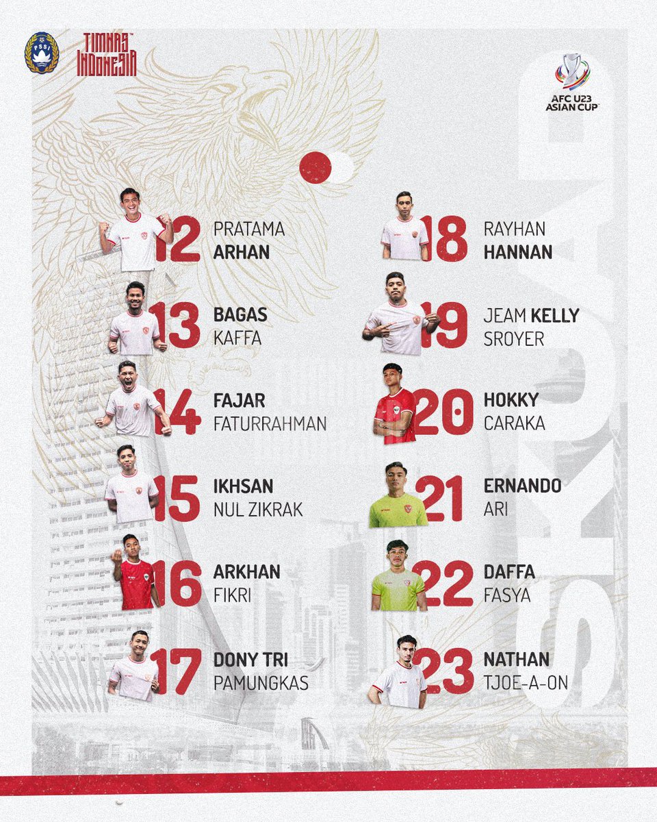 Skuad Final Indonesia U-23 

Inilah 23 pemain yang akan berjuang untuk mencetak sejarah di Piala Asia U-23 2024. Dukung Garuda Muda mendunia 💪🏻

#KitaGaruda #BersamaGaruda #GarudaMendunia