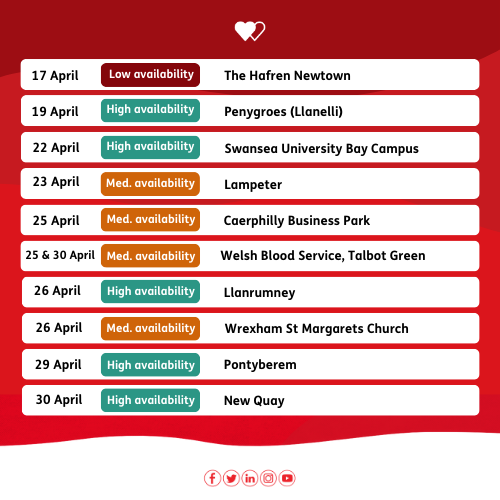 👀 We are looking for donors to support us at the following locations over the next fortnight. Can you help us? 👉 Book here: wbs.wales/app