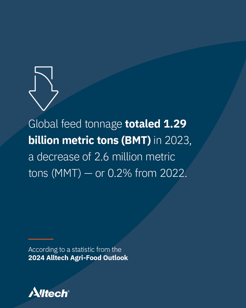 The Alltech Agri-Food Outlook revealed a slight global decline in feed production, but some sectors and regions reported continued growth. Find out how your sector or region fared in the latest edition, available now for download: bit.ly/3POqMer