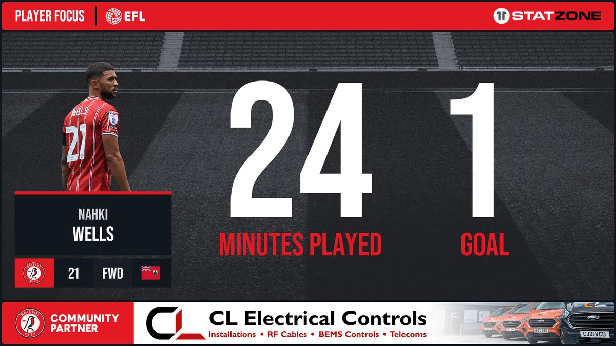 BristolCitySZ's tweet photo. ⚽Nahki Wells scored the equaliser against Huddersfield Town at the weekend.

Check out his stats from the game below. 👇

#BristolCity | @CLElectrical https://t.co/IUYXIKHtPS