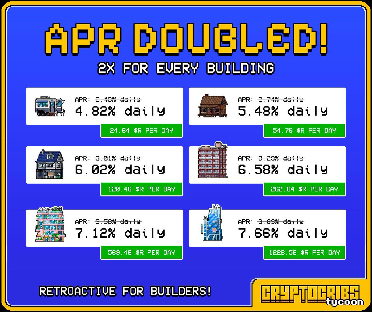 APR doubled !
in a effort to make the game more appealing, every building will now distribute twice as many $RENT tokens every day.