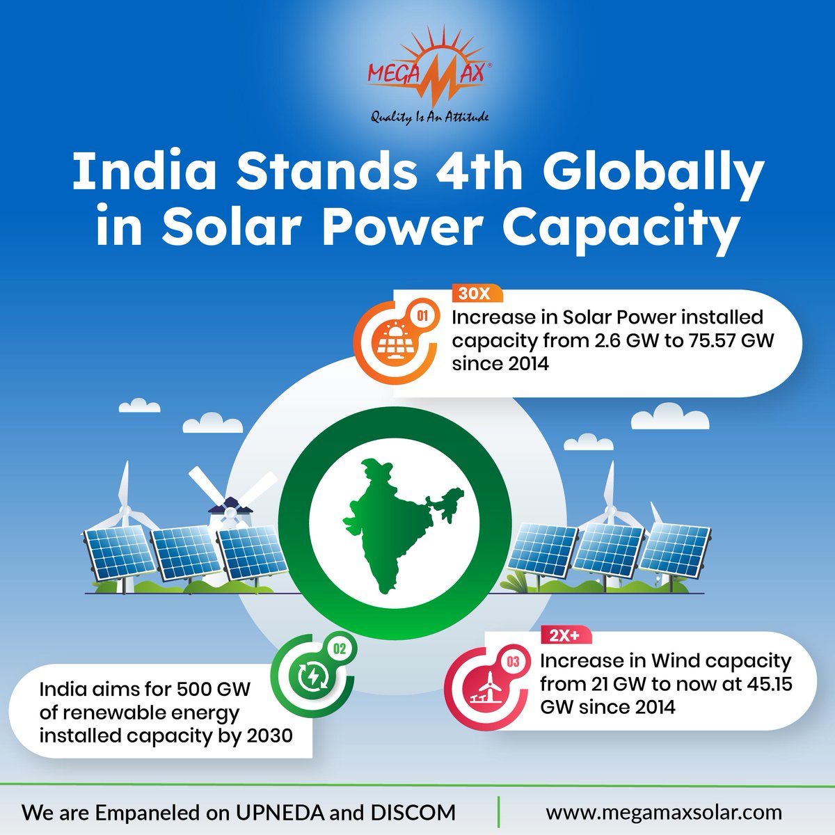 Megamaxsolar's tweet photo. Great position secured by the nation. Let's make it to the top in coming years.

Contribute in becoming the No.1 by installing solar panels.

https://t.co/AyWmO7X29J

#solarservices #solarsolutions #megamaxsolar #benefitsofsolar #rooftopsolar #greenenergy #solarpanelinstallation #investinsolar #investinfuture #happycustomer #cleanenergy #4thglobally #solarpowercapacity