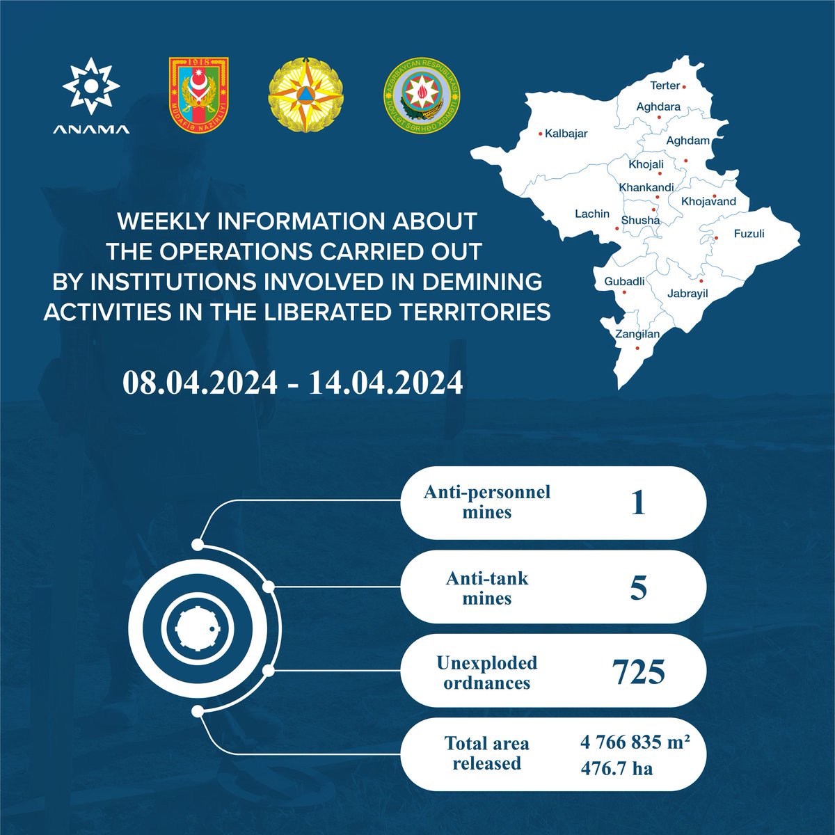 Weekly information about operations carried out by institutions involved in demining activities in the liberated territories (08.04.2024 - 14.04.2024)

#ANAMA #Minatəmizləmə #MineAwareness #MineAction #LandmineSafety #Azerbaijan #Karabakh
