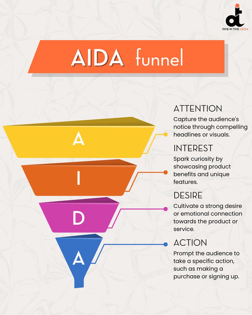 Learn how to grab Attention, spark Interest, create Desire, and prompt Action in your audience.

#funnel #funnelhacker #funnelbuilder #funnelbuilding #funnelstrategy #funnelmarketing #marketing #marketingtips #marketingstrategy
