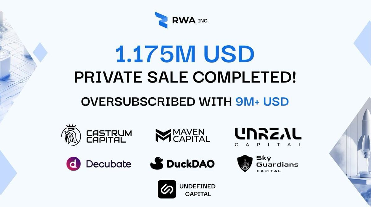 Momentum Keeps Building!
 
$RWA Inc. secures another $1.175M in a private funding round to advance #tokenization
 
This funding is in addition to the $9M+ pledged to the project in previous rounds.
 
Industry titans including Castrum VC, Maven Capital, Unreal Capital, Decubate,