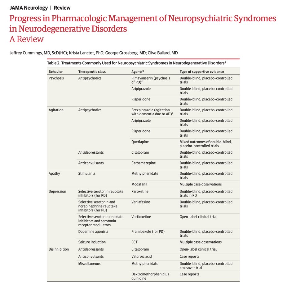 Looking for a 'money table' on the drugs most used to treat neuropsychiatric symptoms in the common neurodegenerative disorders? Look no further than Cummings and colleagues new paper in <a href="/JAMANeuro/">JAMA Neurology</a>.
Key Points:
- The authors point out there have been many advances in