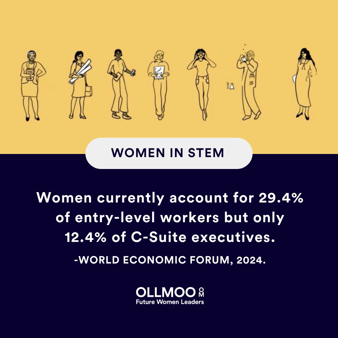 Recent research suggests that 'the drop to the top' is more pronounced in STEM, as women currently account for 29.4% of entry-level workers but only 12.4% of C-Suite executives. Read here: weforum.org/agenda/2024/03… 
Join OLLMOO as we continue to bridge gender gaps in leadership.