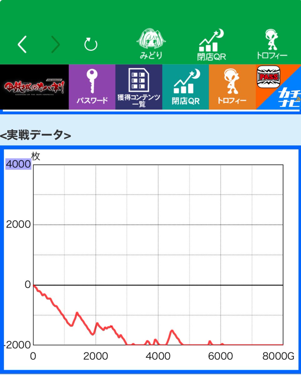 このカバネリ設定いくつだと思いますか？ #カバネリ  #スロット好きな人と繋がりたい