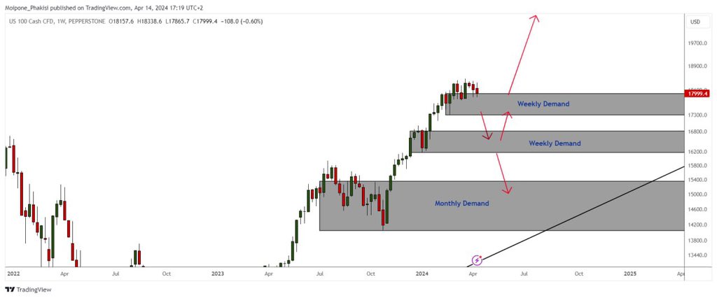 WHY NEED TO PAY IF YOU GOT FREE
🚨Telegram t.me/+tApJXY4fZkFjM… 
Get daily Forex Signal everyday
🔥Champion Accuracy in Market
⚡️Gold and Curruncy Expert
Join link 👉🏻 t.me/+tApJXY4fZkFjM…
#GOLD #xauusd $xauusd #BBB24
#cryptoevent #sigor #deprem #opay #Israel
$EURUSD
$USDPLN