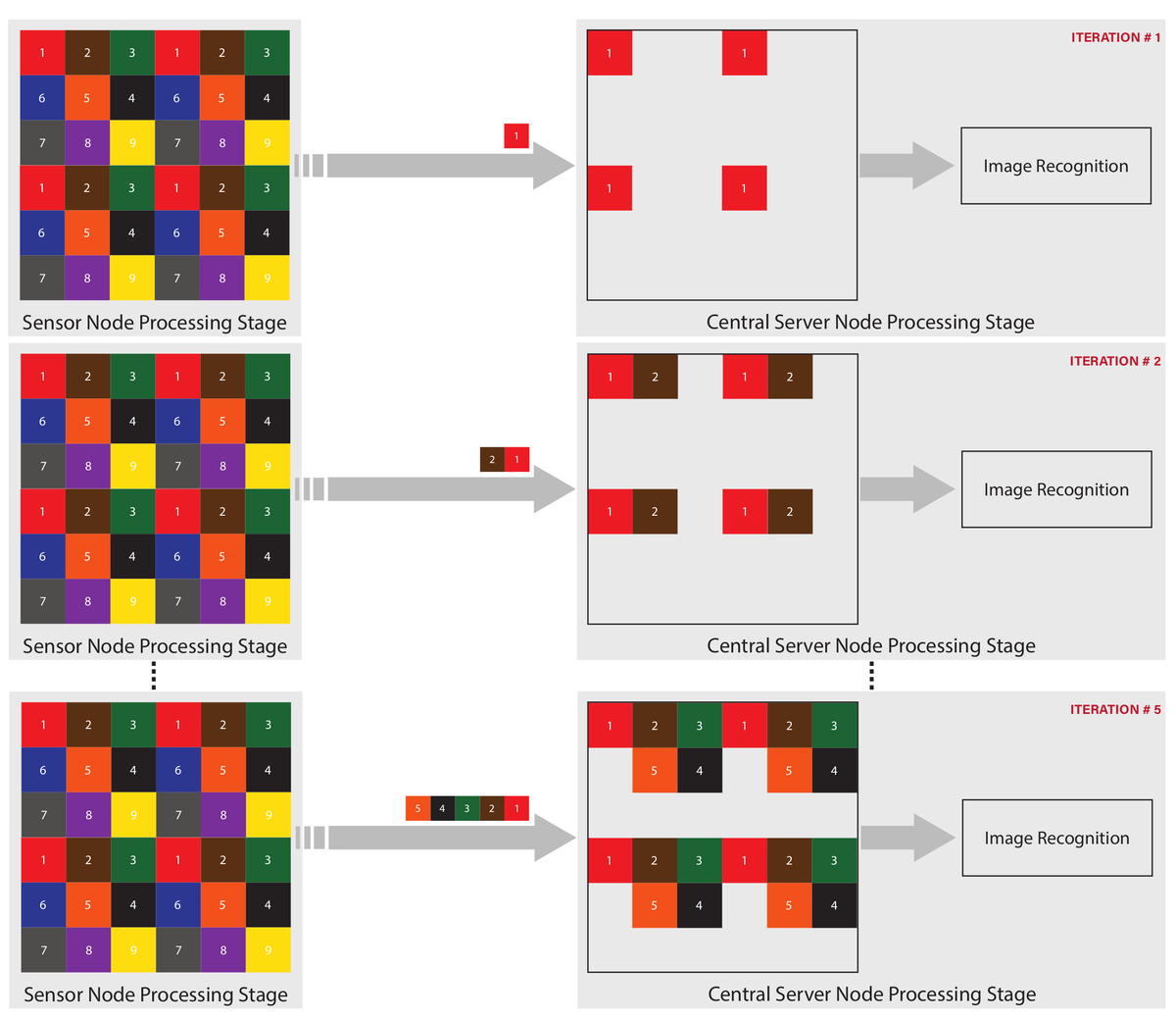 Sensors_MDPI's tweet image. Progressive Early Image Recognition for Wireless Vision Sensor Networks
mdpi.com/1424-8220/22/1…
@HBKU
#ImageRecognition #ImageReconstruction #ImageRestoration #SmartCameras