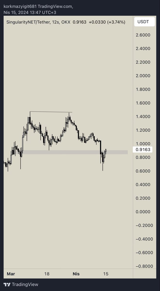 Yiido.Deviation Trader tweet media