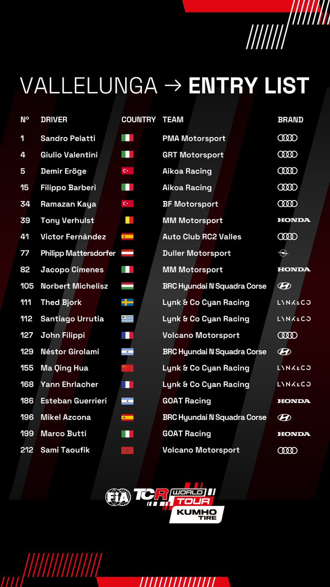 VALLELUNGA ENTRY LIST 🇮🇹 Twenty cars make the field for the 2024 KUMHO FIA TCR World Tour’s season opener at Vallelunga’s Autodromo Piero Taruffi, an event that is joint with the Coppa Italia Turismo 🏁 #TCRWorldTour #TCRSeries