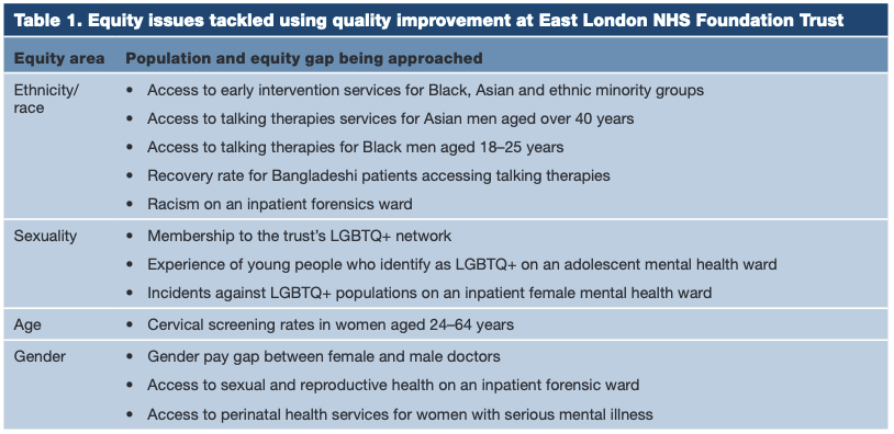 British Journal of Healthcare Management (@bjhcm) on Twitter photo Can quality improvement be used to reduce health inequities?
The authors of our new open access article provide explanation and examples of how this has been done at <a href="/NHS_ELFT/">East London NHS Foundation Trust (ELFT)</a>, with three in-depth case studies⬇️
doi.org/10.12968/bjhc.…
<a href="/maurelio88/">Marco Aurelio</a> <a href="/DrAmarShah/">Amar Shah</a> Can quality improvement be used to reduce health inequities?
The authors of our new open access article provide explanation and examples of how this has been done at <a href="/NHS_ELFT/">East London NHS Foundation Trust (ELFT)</a>, with three in-depth case studies⬇️
doi.org/10.12968/bjhc.…
<a href="/maurelio88/">Marco Aurelio</a> <a href="/DrAmarShah/">Amar Shah</a>