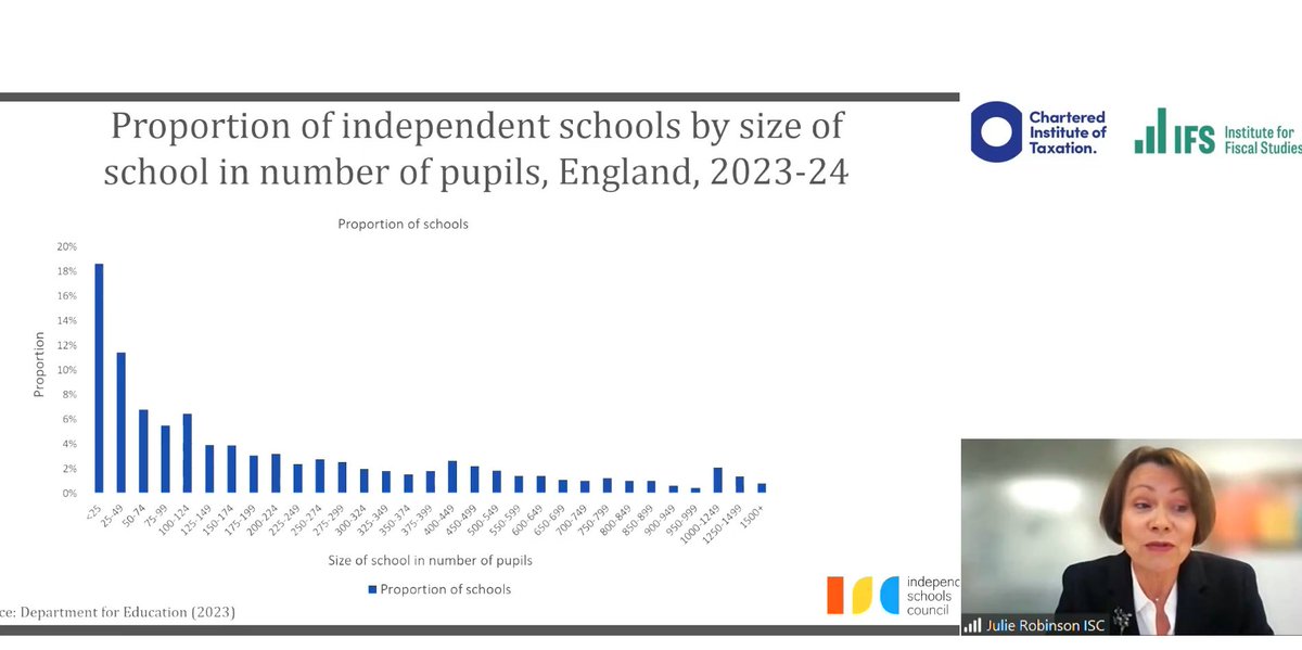 @TheIFS @StuartAdam_IFS @lukesibieta @Samfr Final speaker is @JulieR_isc. Starts with 'mythbusting'. Over half of independent schools have fewer than 150 pupils. Not all antiquated -a third have opened since 2010. Only eight schools are exclusively boarding. #ciotifsdebates