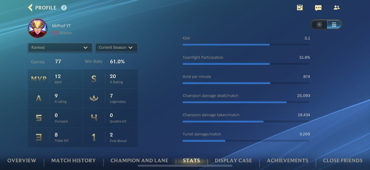 _MrProf_'s tweet photo. Just reached masters, road to wood 🪵 https://t.co/XIwD3FkDa6